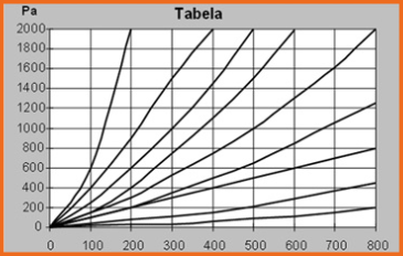 tabela z ilościa powietrza na 1 tonę zbożą